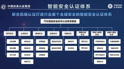 中國汽研發(fā)布行業(yè)首個(gè)全域智能安全技術(shù)認(rèn)證體系 推動(dòng)計(jì)算機(jī)軟硬件技術(shù)開發(fā)新標(biāo)準(zhǔn)