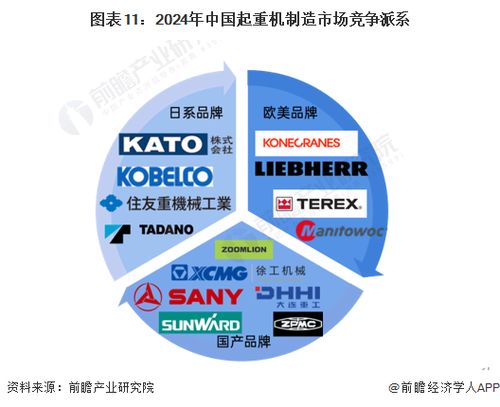 預(yù)見2024 中國起重機(jī)制造行業(yè)全景圖譜——市場(chǎng)規(guī)模、競(jìng)爭(zhēng)格局與發(fā)展前景分析