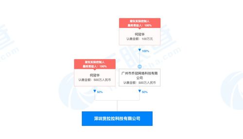貨拉拉獲5.15億美元E輪融資，紅杉中國領投，加速計算機軟硬件技術開發