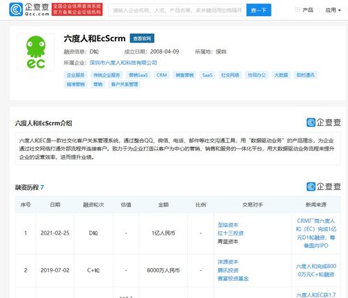 六度人和完成1億元D輪融資，至臨資本領投驅動技術新升級